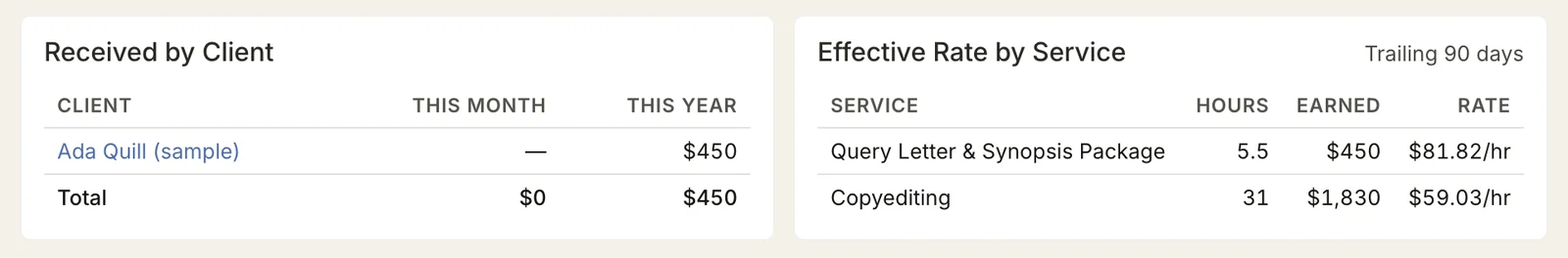 Two tables: Received by Client, by month and year, and Effective Rate by Service, with hours, earnings, and rate per hour for each service.